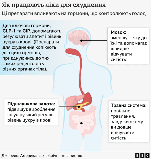 «Я не хочу останавливаться». Почему лекарства для SHU дни используются людьми, которые в них не нуждаются 4 5e0cb4e9609675687555a387a60aff0c