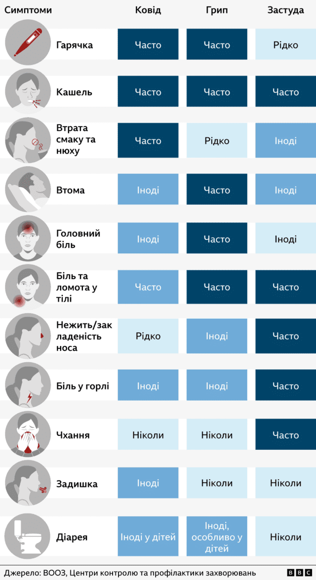 По миру распространяется новая опасная волна гриппа. Как защититься от этого 2 36527b971ec8d8e65b7190a7d884856c